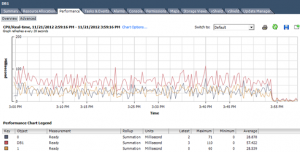 VMware CPU ready time