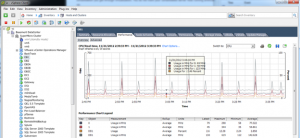 VMware performance metrics