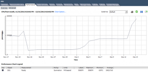 VMware performance metrics